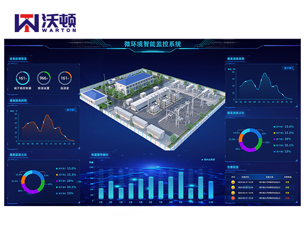 沃頓云系列物聯(lián)網(wǎng)方案